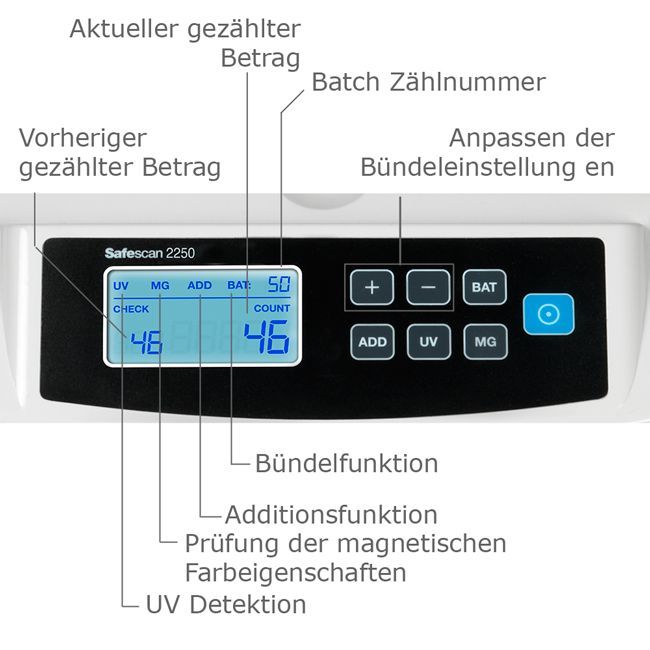 2250 - Geldzählmaschine mit 3-facher Falschgelderkennung